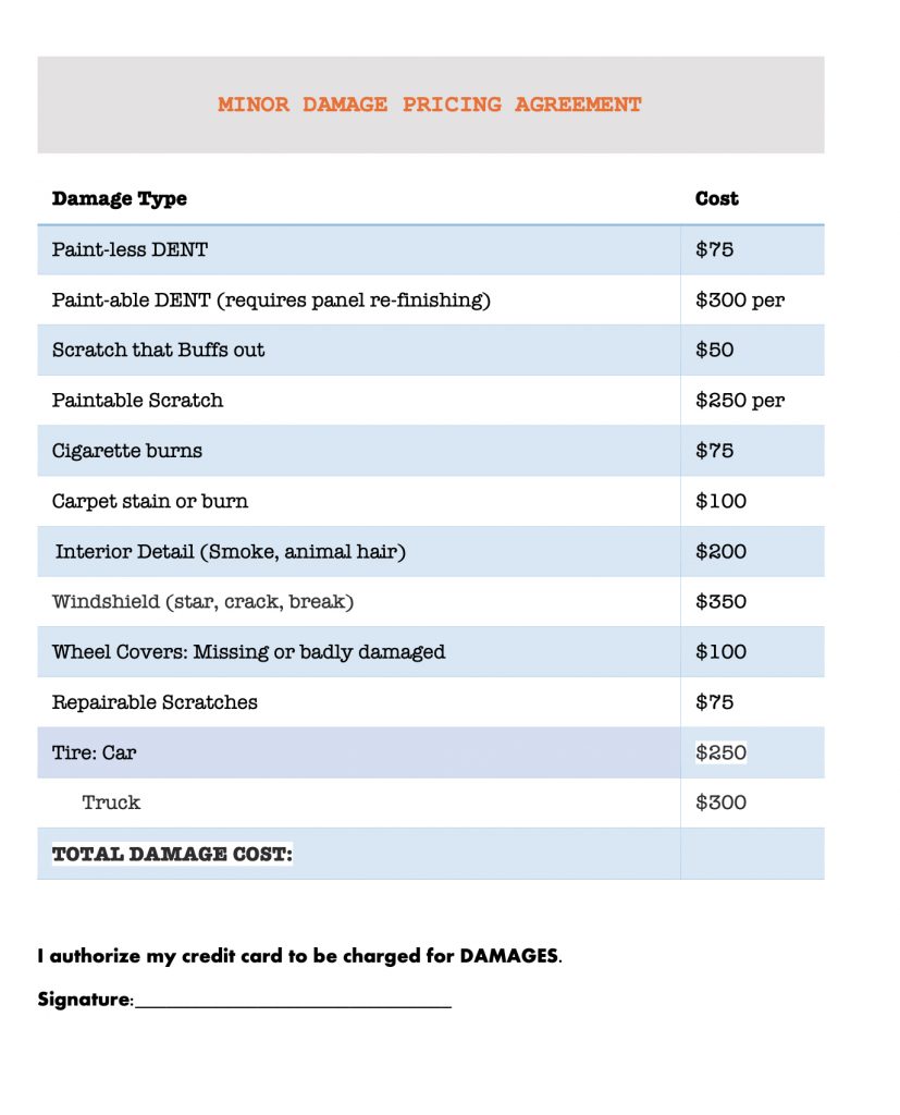 Checklist of damage costs