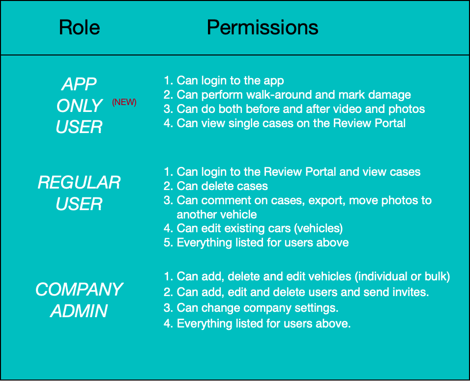 Role chart